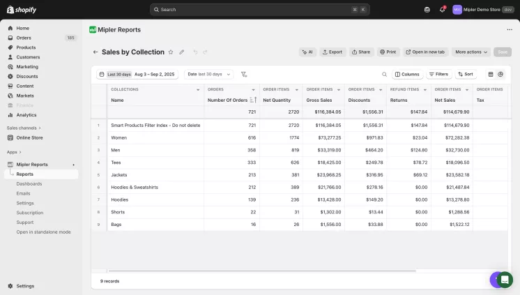 Shopify Sales by Collection Report
