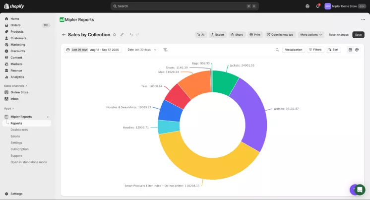 Shopify Visual Sales by Collection Report