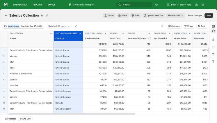 Example of sales by location report