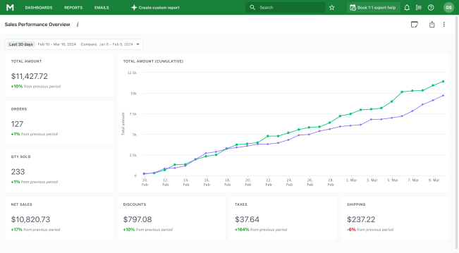 shopify dashboard