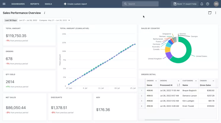 Mipler Dashboard