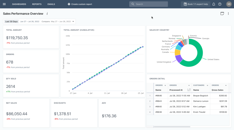 Mipler Dashboard