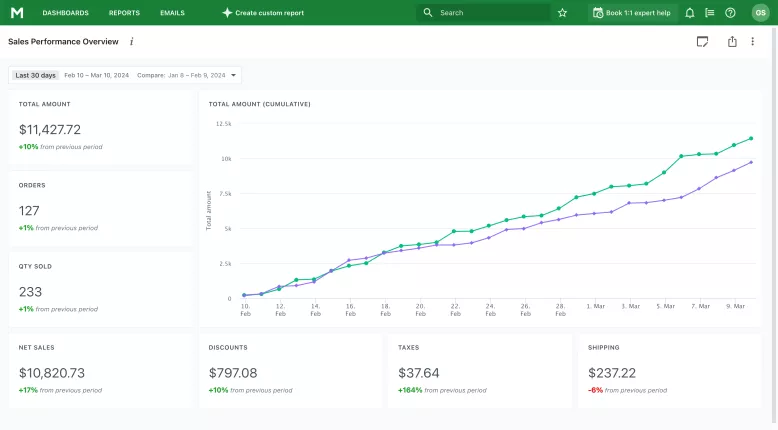shopify dashboard