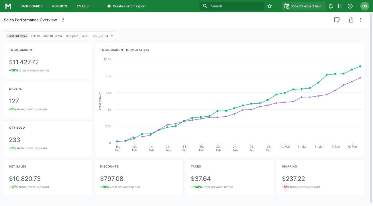 shopify custom dashboard