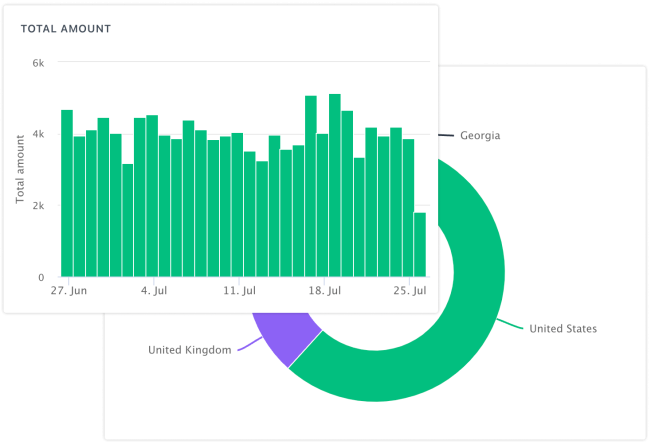 Shopify report filtration