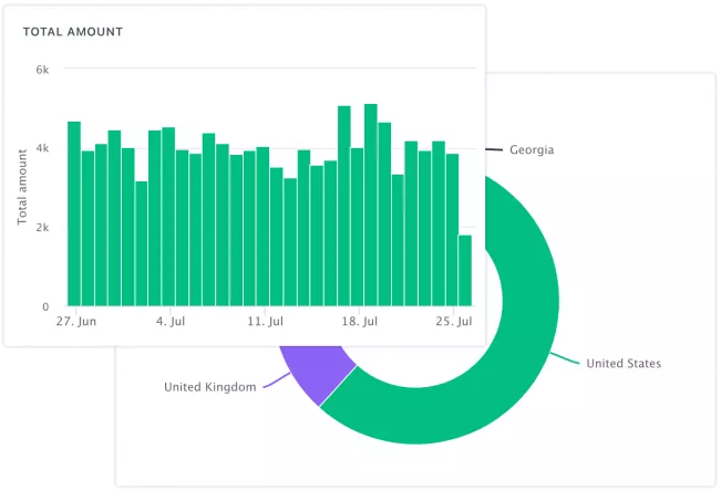 Shopify report filtration