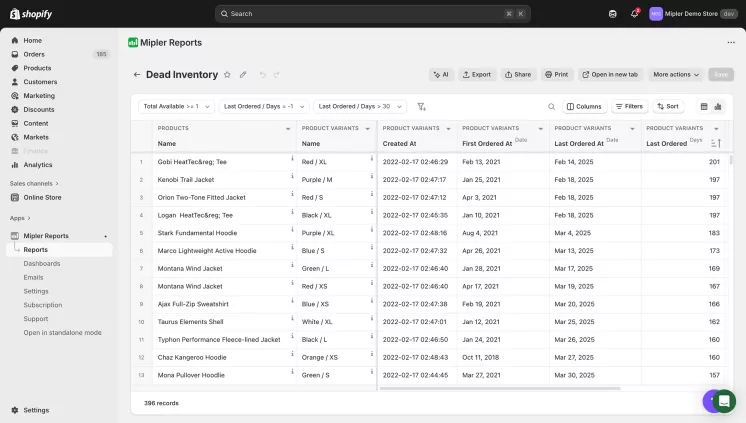 Shopify Dead Inventory Report