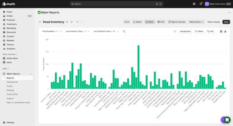 Shopify Dead Inventory Visual