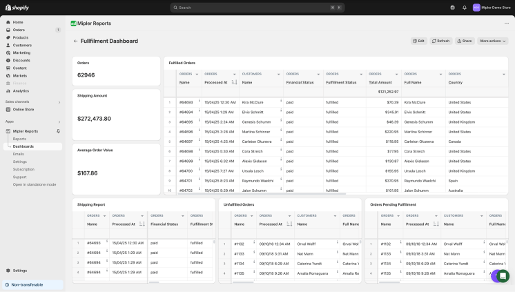 Scheduled reports