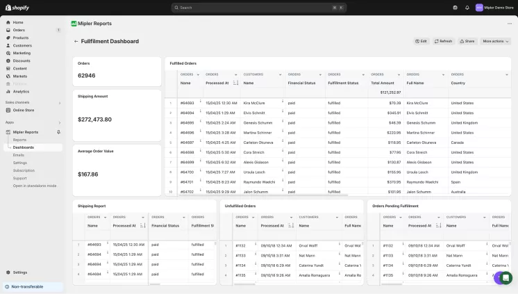 Scheduled reports