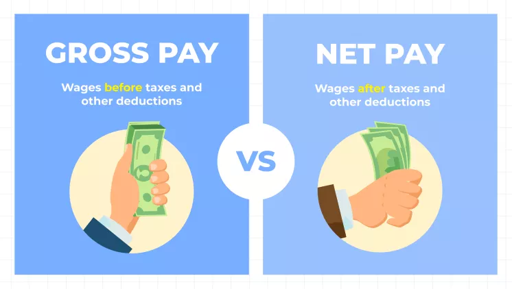 Net Sales and Gross Sales in Shopify