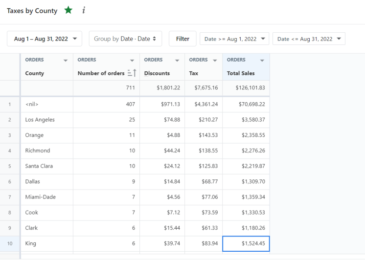 shopify tax reporting