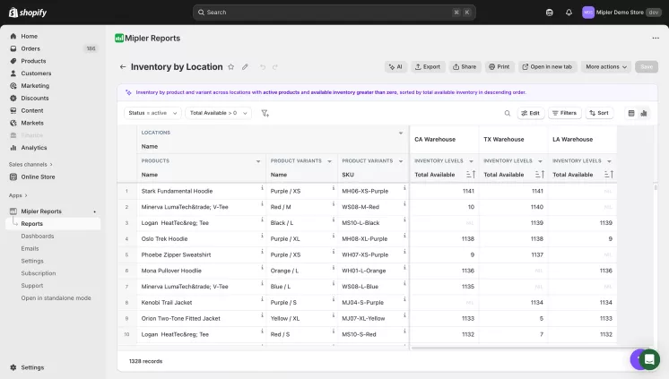 Inventory by location report
