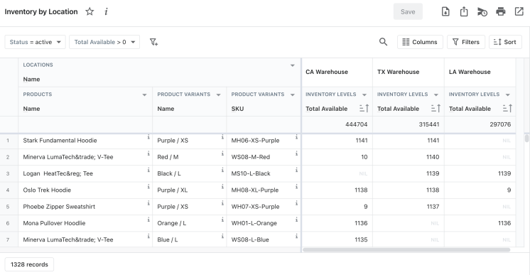 Shopify inventory by location report