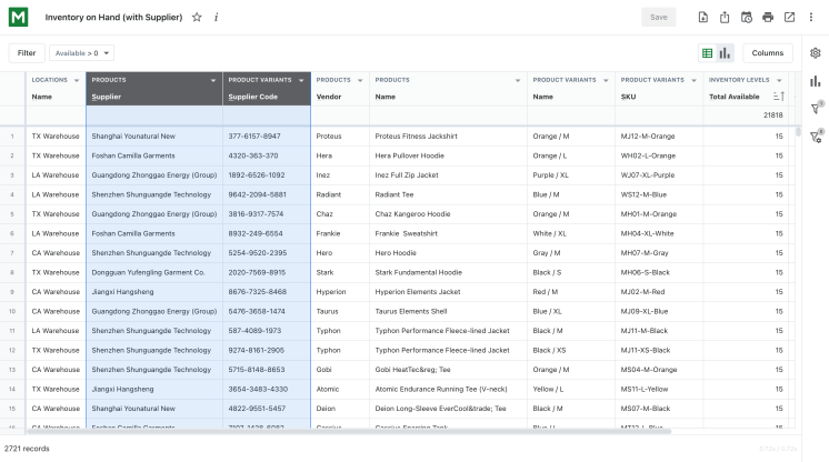 shopify inventory on hand report