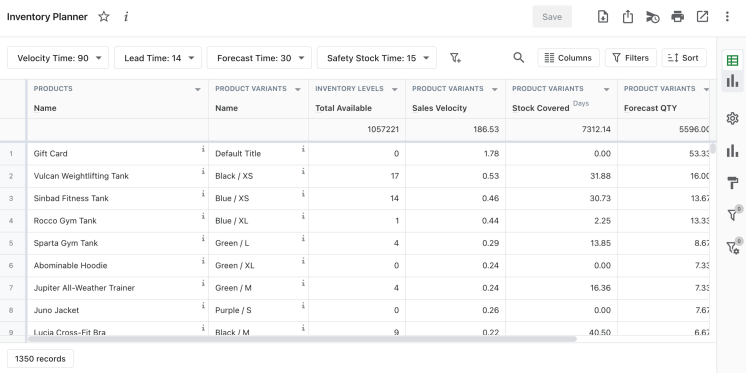 Shopify inventory planner report