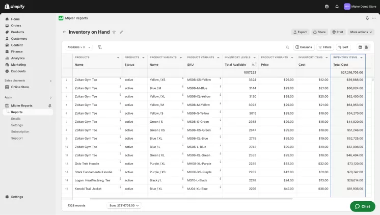 Shopify inventory on hand report