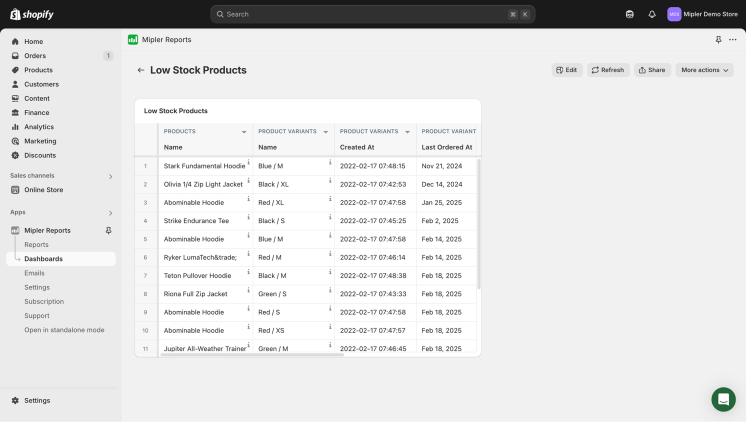 Low Stock Report
