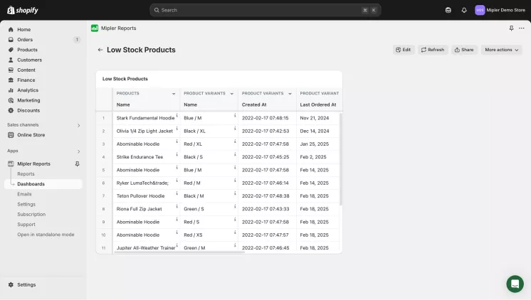 Low Stock Report