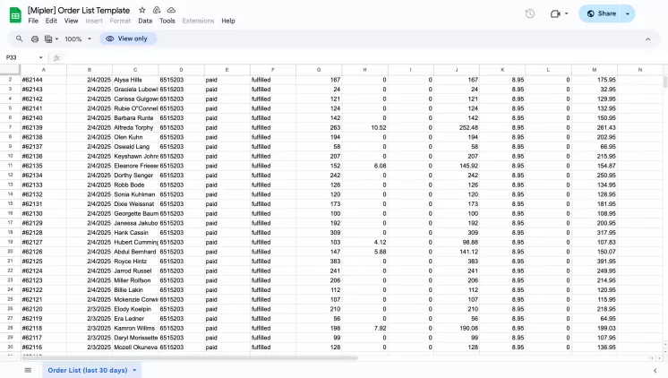 List of orders
