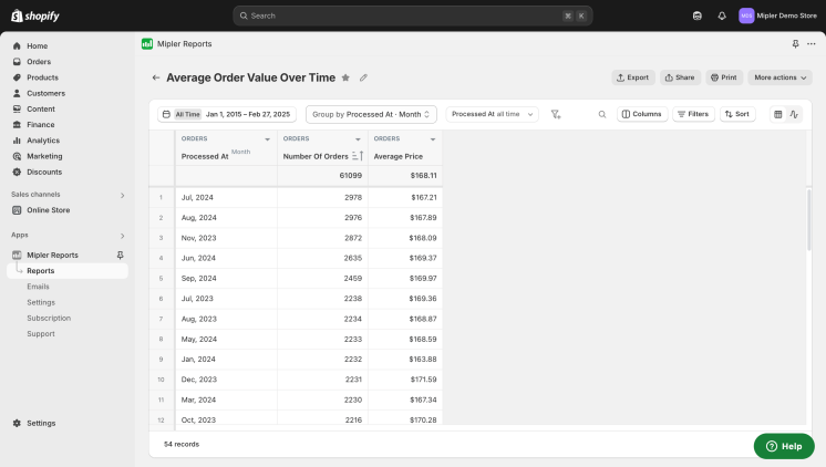 Order value over time