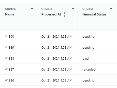 shopify orders details