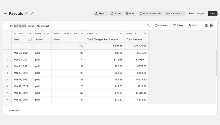 Payout report
