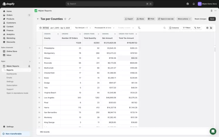 Tax report by county