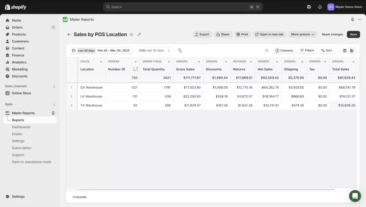 POS reports