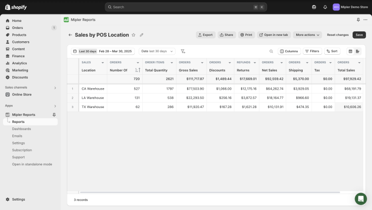 POS reports
