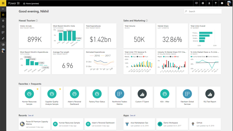 shopify and powerbi