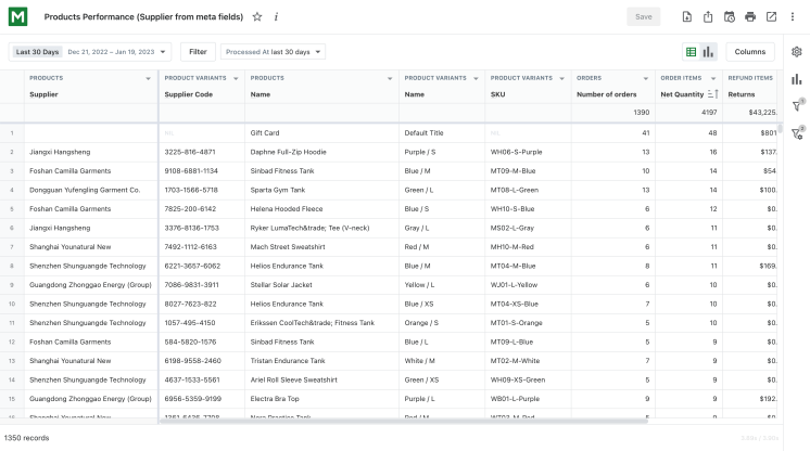 shopify supplier meta fields