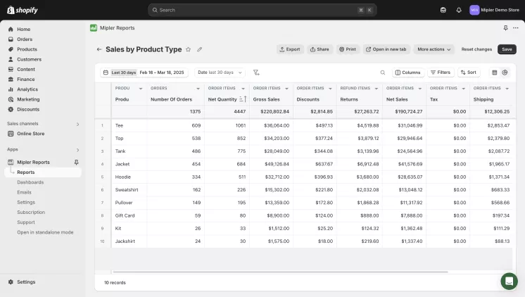 Product type report