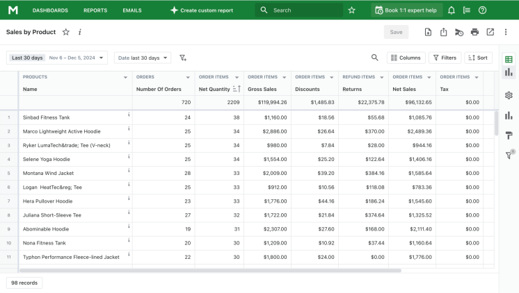 Sales by Product report