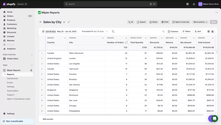 Shopify Sales by City report
