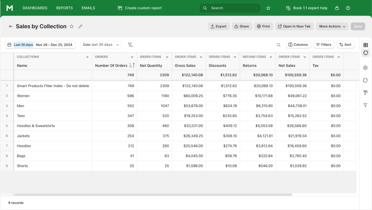 shopify sales by collection report