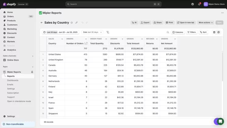 Shopify Sales by Country report