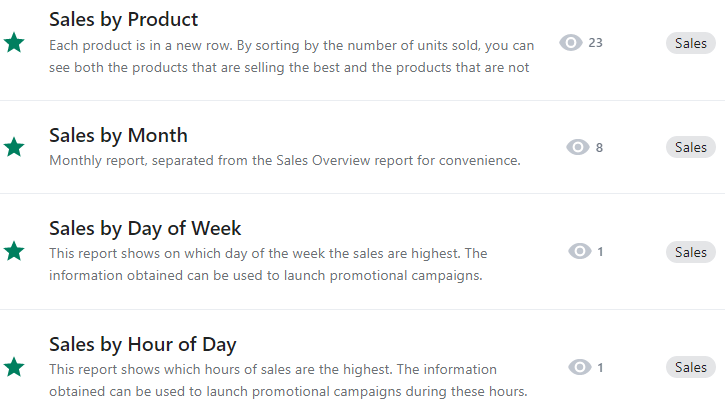 Shopify sales by day of week