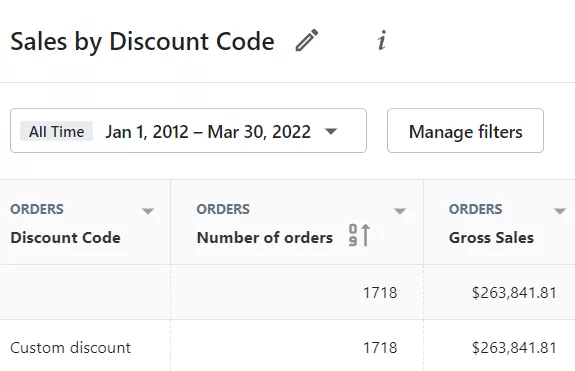 shopify sales by discount code
