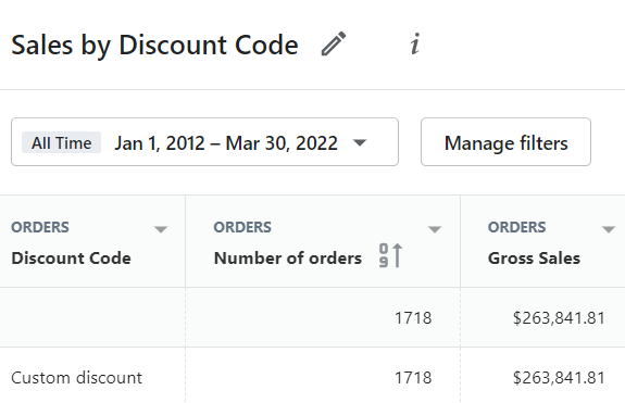 shopify sales by discount code