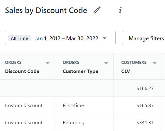 shopify sales by discount code