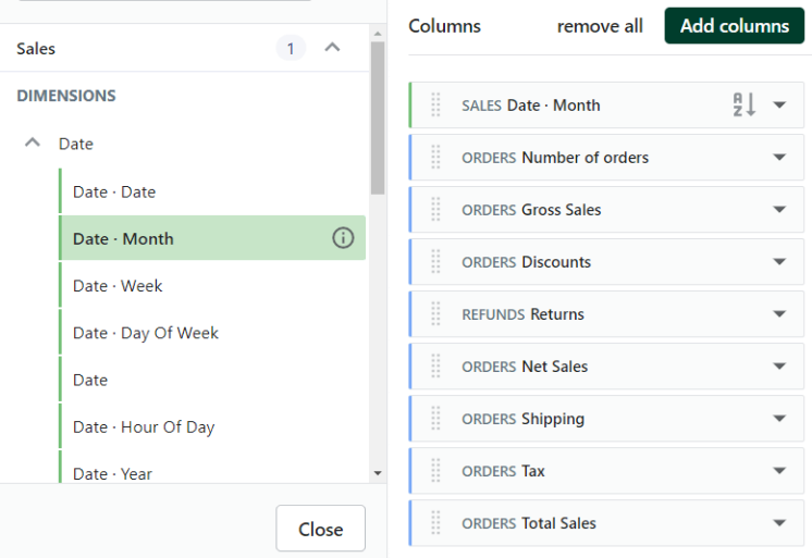 Shopify sales by month