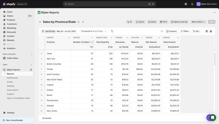 Shopify Sales by State report