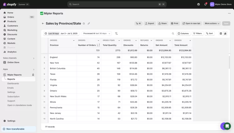 Shopify Sales by State/Province