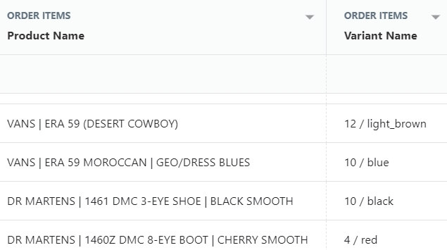 Shopify sales by variant