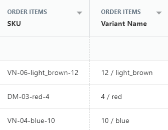 Shopify sales by variant