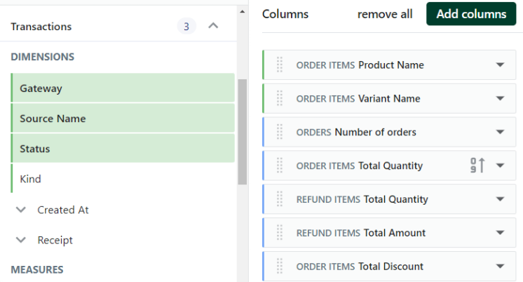 Shopify sales by variant