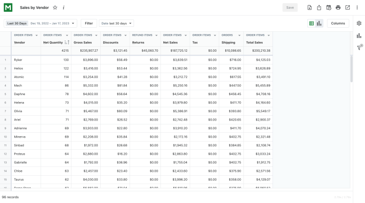 shopify sales by vendor report