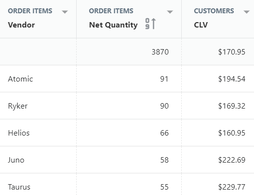 shopify sales by vendor