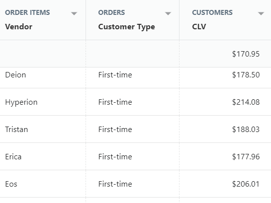 shopify sales by vendor